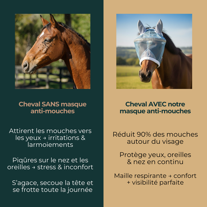 Masque anti-mouches respirant avec visière solaire